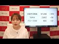 2024年4月22日【日経平均買い戻しで300円高！　半導体株の調整は続くも幅広い銘柄に押し目買い】（市況放送【毎日配信】）