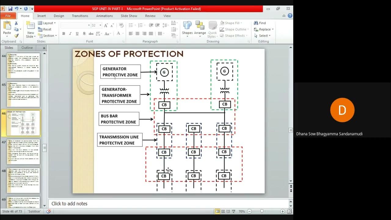 Fundamental Req., ZONES OF PROTECTION, Primary and Backup Protection
