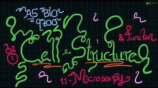AS BIO 9700 | CHAPTER 1 - CELL STRUCTURE | 1.1 - MICROSCOPY + EYEPIECE GRATICULES