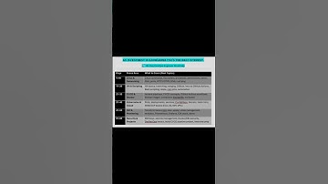 60 Day DevOps Engineer Roadmap 2025 | Beginner to Pro Guide #DevOps