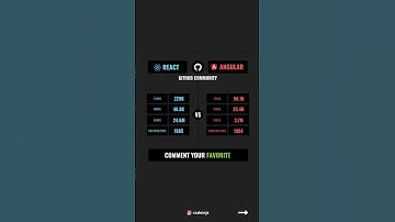 React vs angular difference #reactvsangular #reactjs #angular