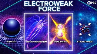 Electroweak Theory and the Origin of the Fundamental Forces