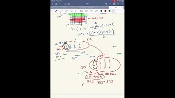 Introduction to GPU Programming