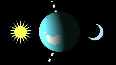 Perihelion and aphelion - DayDayNews