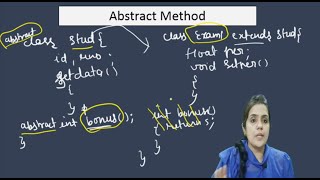 abstract keyword in java with example | abstract class in java | abstract method in java