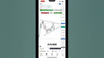 XAU/USD Breakout Strategy |Symmetrical Triangle Pattern | Live Gold Trading #shorts