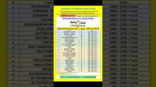 Nesma  Partners Saudi Arabia Interview 28 August 2023