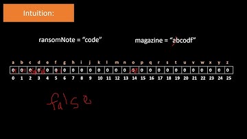 Ransom Note [LeetCode 383] [Asked by Amazon]