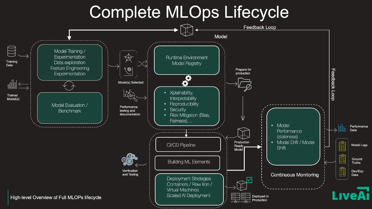 MLOPs Part 4 Building Real World Applications YouTube