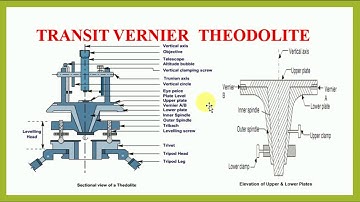 Surveying Lecture-1 Theodolite Surveying
