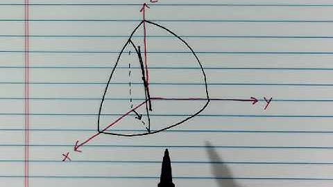 13.6 and 13.5 The Gradient and the Directional Derivative