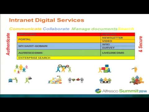 Alfresco Summit 2014: Alfresco Drives Saint-Gobain's Intranet Digital Services