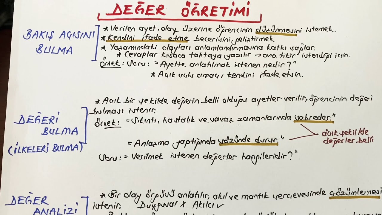 Alan Eğitimi 👨🏻‍🏫👩🏻‍🏫 /Değer Öğretimi-Ayetlerin Kullanımı 🧩