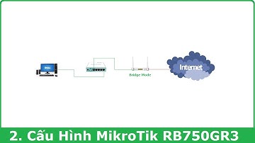 Hướng dẫn chi tiết cấu hình router MikroTik RB750GR3