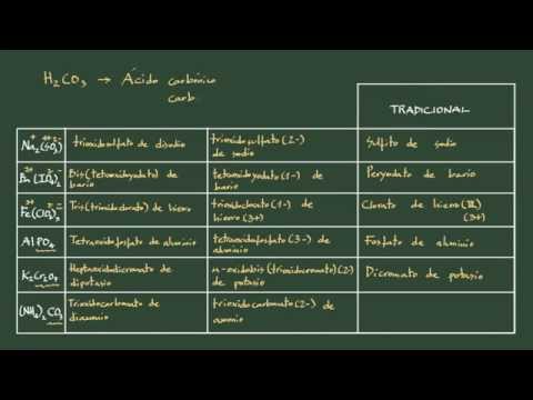 22. Formulación inorgánica. Oxisales (I): introducción y nomenclatura.