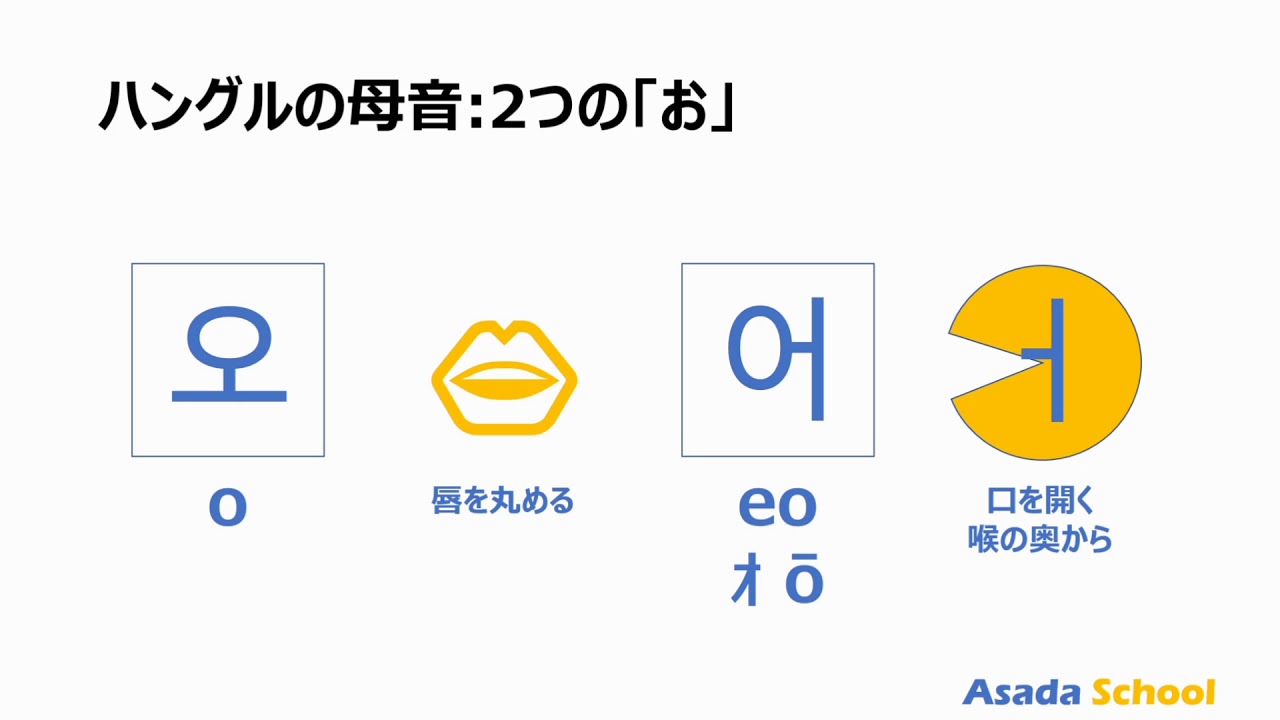 かんたん わかりやすい 韓国語 Lesson 1 ハングルの母音 Youtube