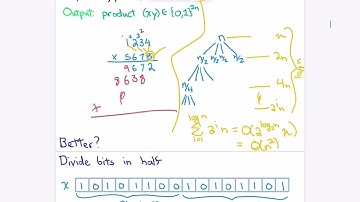 Multiplication and the Fast Fourier Transform