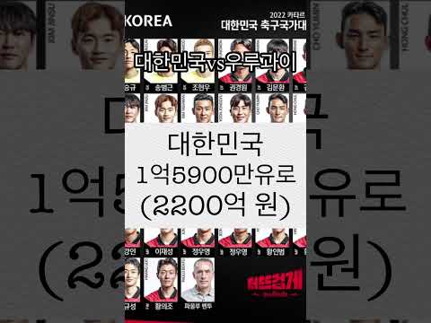 대한민국vs우루과이 상대 비교