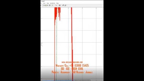 Model predictive control induction motor matlab Simulink - MPC induction Motor