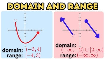 Writing Domain and Range of a Given Graph Using Interval Notation
