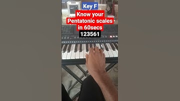 know your Pentatonic scales in 60secs on Key F #shorts #pentatonicscales