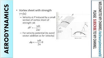 THIN AIRFOIL THEORY || KUTTA CONDITION || KELVIN CIRCULATION || @innovaworld #aerodynamics