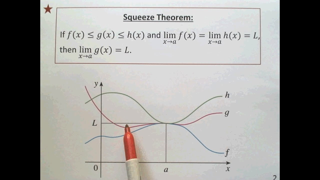 2.3.3 Find Limit Using Squeeze Theorem - YouTube