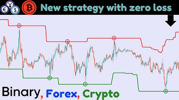 forex non repaint scalping indicator mt4 | Super Channel Sniper indicator