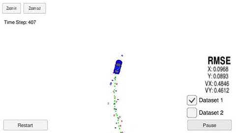 Extended Kalman Filter