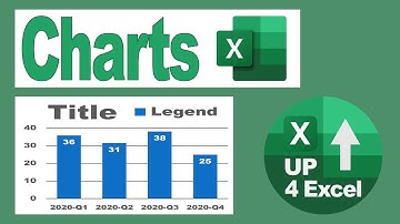 Change Chart Elements - Titles, Axis, Legend, Data Labels, Gridlines
