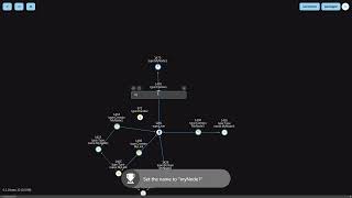 Types Example Link From Node1 To Node2