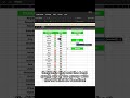 Subscribe for easy excel #tutorials 💜 #excel #exceltricks #spreadsheets #work #lifehacks
