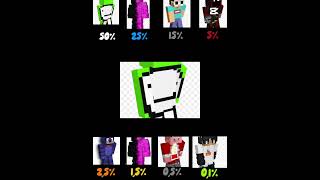 Who got sapnap