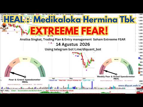 😱 HEAL :  Trading Plan ,Screening Saham Extreeme FEAR- Buy On Weakness. EOD Data : 14 Agustus 2026