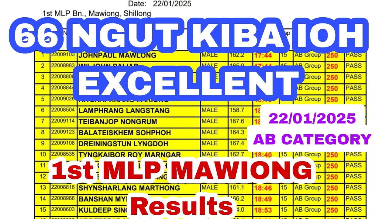 66 ngut ki ba ioh excellent| 22/01/2025 | Meghalaya police PET RESULTS|1st MLP MAWIONG