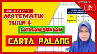 MATEMATIK | TAHUN 4 | LATIHAN SOALAN CARTA PALANG