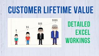 Customer Lifetime Value with detailed Excel calculations