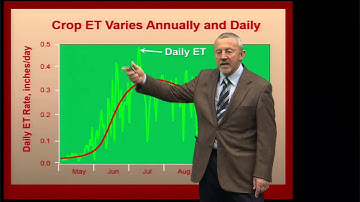 Understanding Crop Water Use