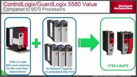 New L8 GuardLogix Safety PLC’s & Safety I/O