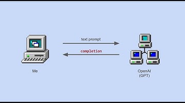 Viewers suggest wacky commands for GPT-3 to interpret, and also an explanation of how it works