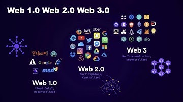 Web 1.0, Web 2.0, and Web 3.0 Hindi Explained | Platinx Exchange #crypto #web3kyahai #blockchain