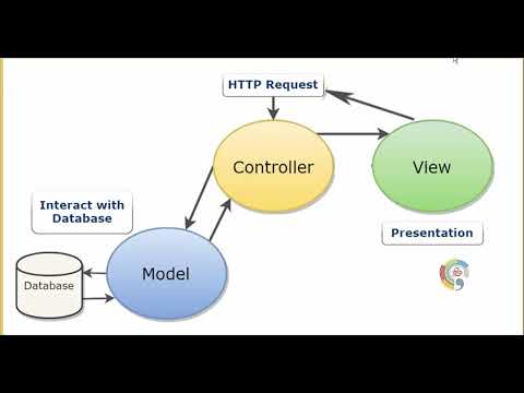 فيديو: ما هي عملية عامل ASP net؟