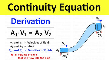 Continuity Equation Derivation in Fluid Mechanics | Class 11 Physics | Shubham Kola