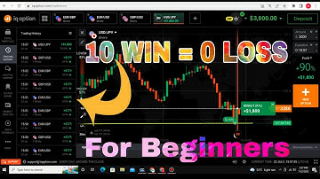 IQ option support level strategy - binary option trading - Binary option strategy for beginners