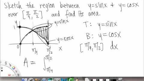 Area Between Curves | Example 1 | Single Variable Calculus for Sci & Eng | Griti