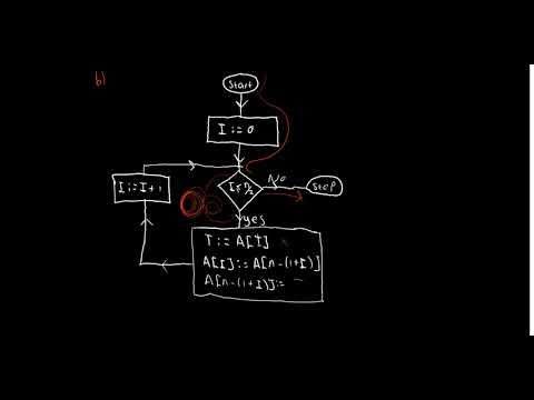Algorithms 7 - YouTube