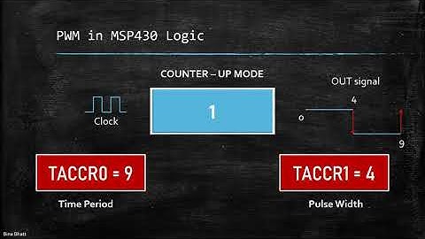 Pulse Width Modulation using MSP430 Timer (LED brightness control)