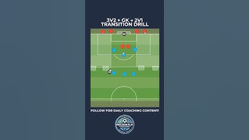 ⚽ 3v2 + GK to 2v1 Transition Drill | Attacking & Defensive Reaction