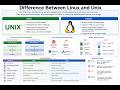 Linux vs Unix,Difference Between Linux and Unix #kernel #linux #unix #programming #operatingsystem