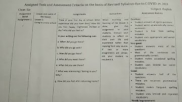 class 6 assignment 2021. 2nd week ful answer